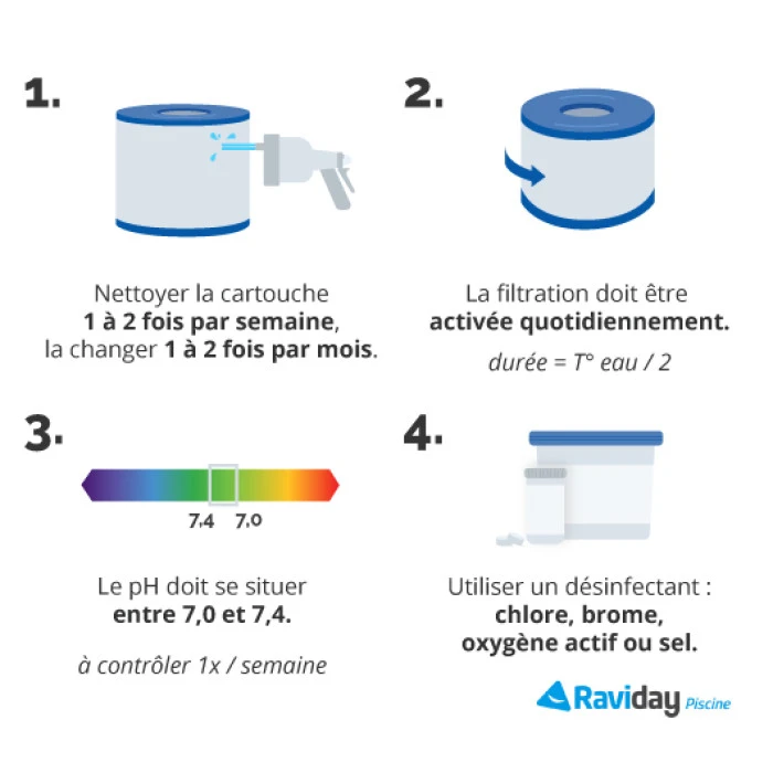 Piscine Tubulaire Ronde Bestway Steel Pro Maxâą 366 X 122 Cm â Image 2